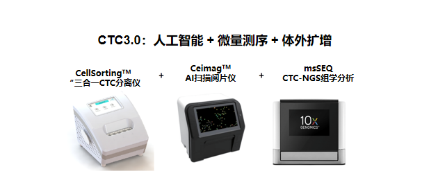 CTC技术迭代，3.0时代来临