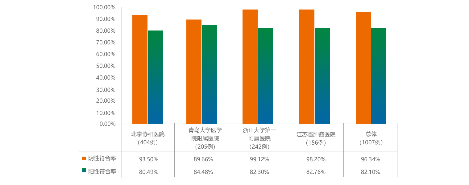 1648601543650297.png 表格.png